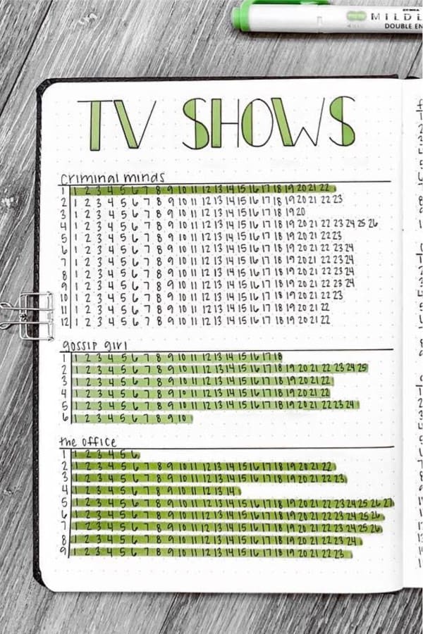 tv tracking spread in green