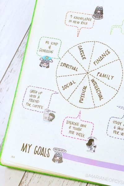 15+ Bullet Journal Goals Spread Ideas to Keep You Motivated - Crazy Laura